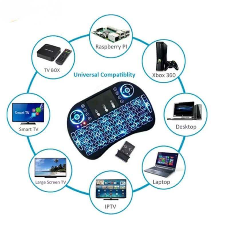 Mini i8 2.4GHz ワイヤレスバックライトキーボード&タッチパッド – スマートAndroid TVボックスに最適