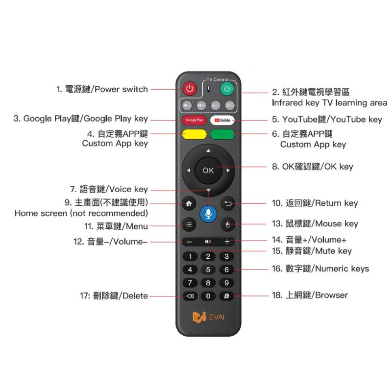 evpad TV box remote control button diagram